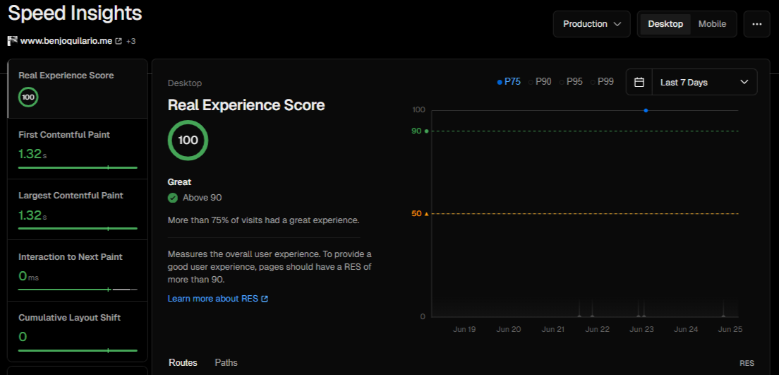 Vercel Speed Insights